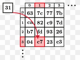 Aes S - Approximate Carry Distance By Driver Swing Speed png