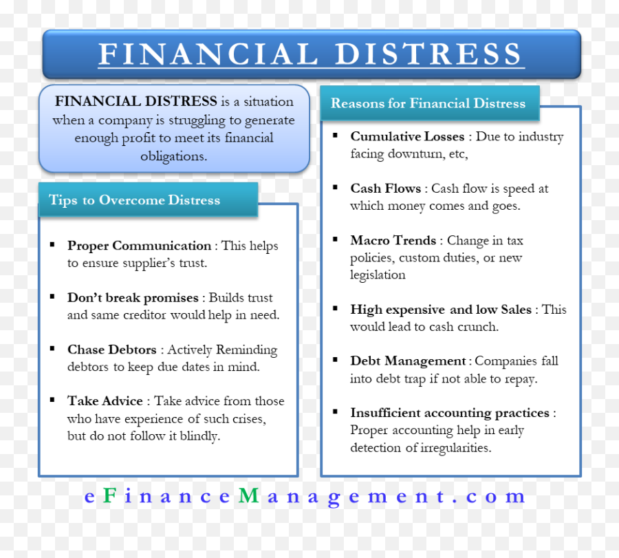 Financial Distress - Jamon Gordon Png,Distress Png