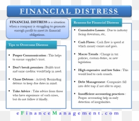 Financial Distress - Jamon Gordon Png,Distress Png