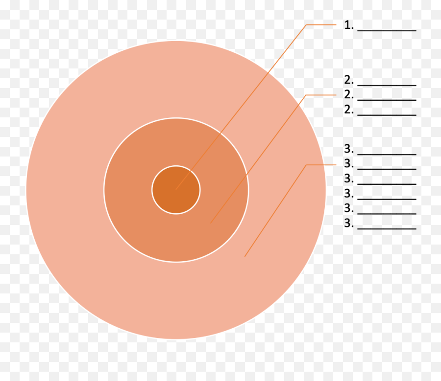 English A Lang Lit Bullu0027s - Eye Analysis Dot Png,Bulls Eye Png