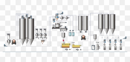 Systems For The Treatment Of Soft Pvc - Penta Cylinder png