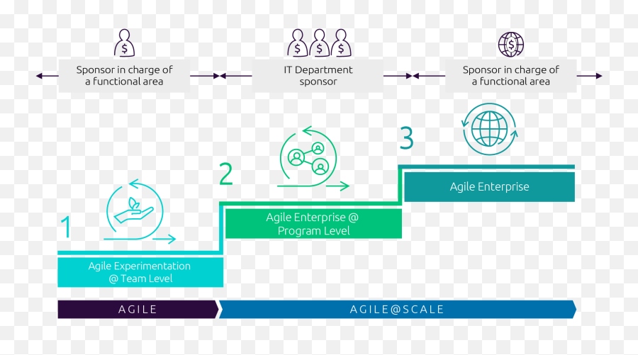 Kick Start Your Agile Transformation Journey And Be A - Language Png,Scrum Team Icon