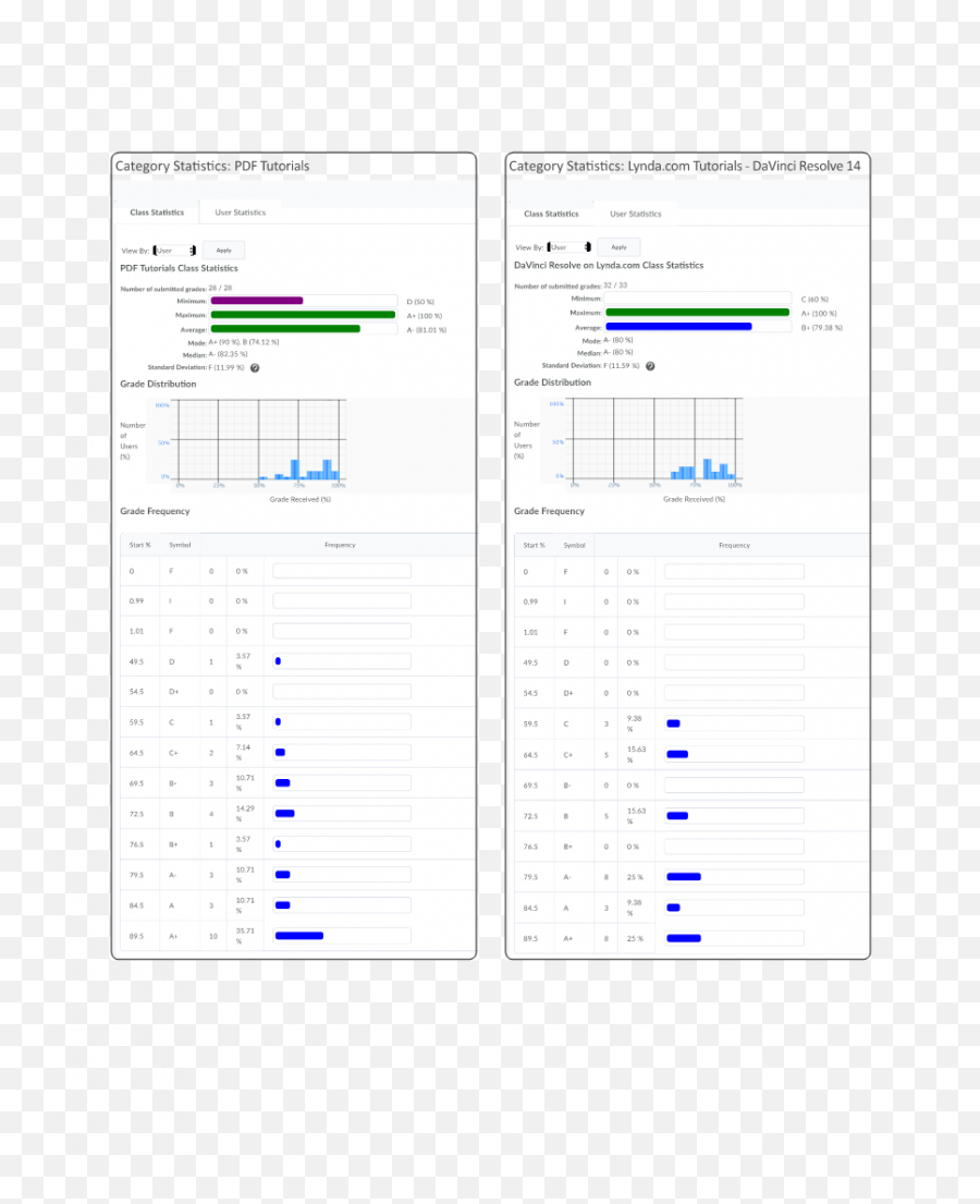 Linkedin Learning As Resource Replacement U2013 Applications Of - Vertical Png,Tutorial: Comparisons Click On The Icon To View The Grammar Tutorial.