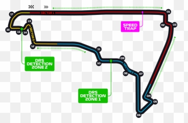 Mexico City Grand Prix 2020 - F1 Race Mexico Gp Speed Trap Png,Mexican Png