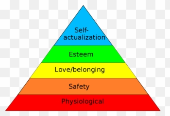 The 10 Commandments Of Finding Fulfillment Your Life By - Hierarchy Of Needs png