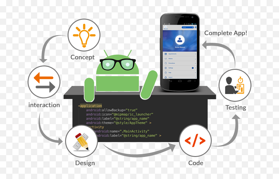 Риа приложение андроид. Разработка приложений под андроид. Разработка мобильных приложений для Android. Разработка приложения для андроид. Мобильная разработка под Android.