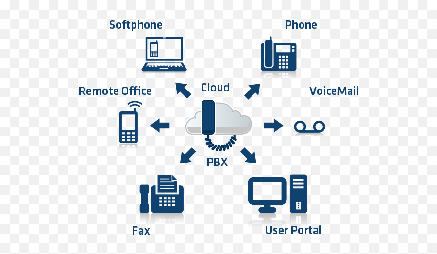 Techextension It Solution Crm Call Center - Cloud Voice Png,Vtiger Icon