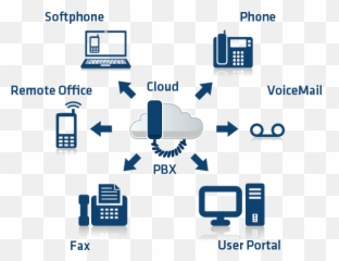 Techextension It Solution Crm Call Center - Cloud Voice png