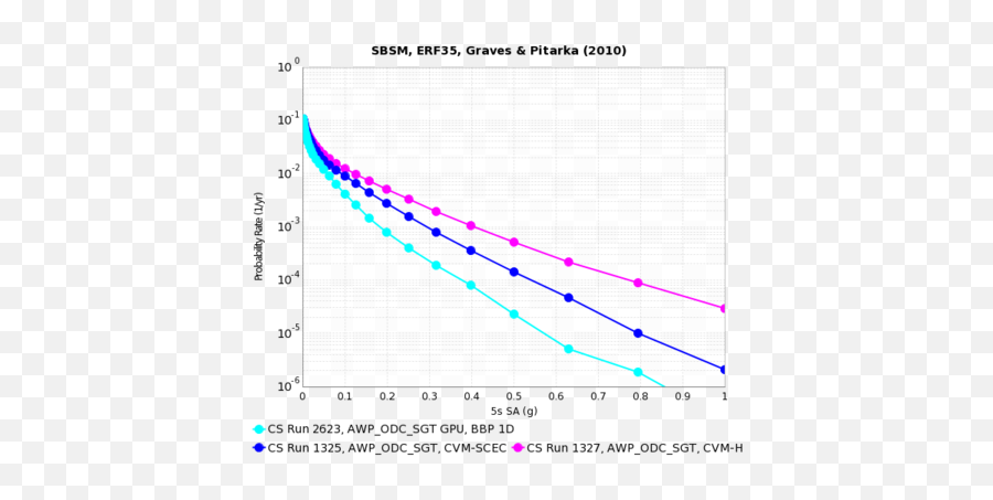 Index Of Scecwikiimagesthumbee4sbsm1d5spng - Plot,Awp Png