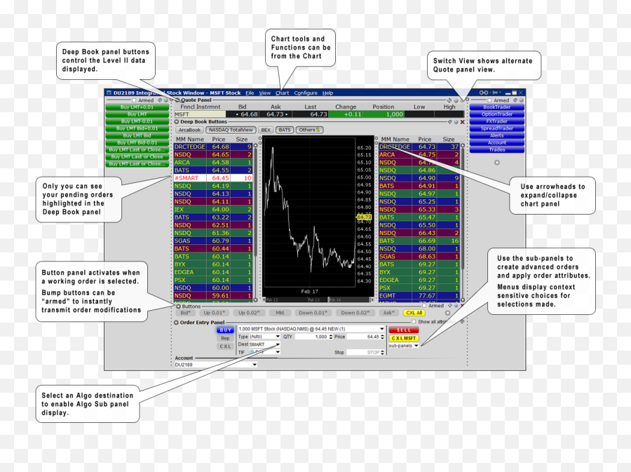 Tws Integrated Stock Window Webinar Notes Interactive Brokers - Diagram Png,Panel Png