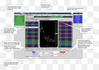 Tws Integrated Stock Window Webinar Notes Interactive Brokers - Diagram Png,Panel Png