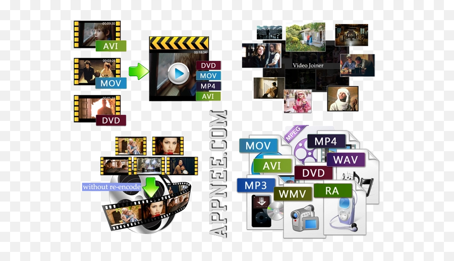 V91 Boilsoft Video Joiner U2013 Easy And Ultra Fast Lossless Png Guess The Icon Cheats