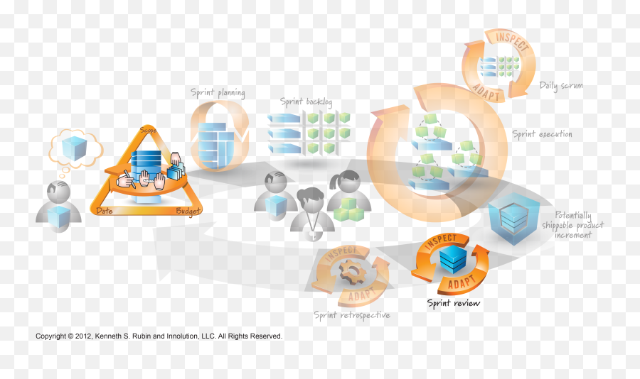 Planning A Release In Scrum What Why And How To Do Longer - Essential Scrum Kenneth Rubin Png,Sprint Spark Icon