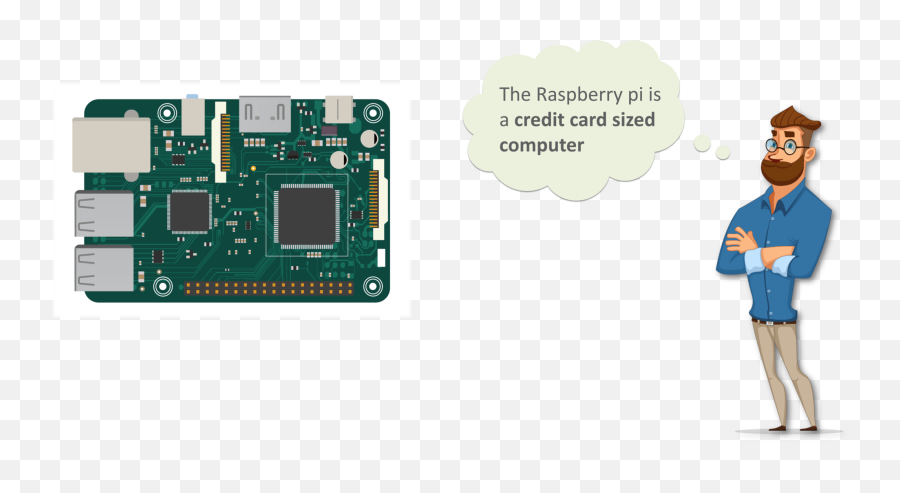 Download Raspberry Pi 3 Tutorial - Placas Microcontroladores Png,Raspberry Pi Png