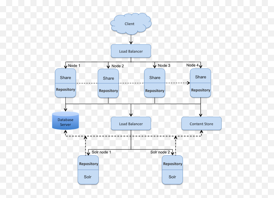 Alfresco Docs - Vertical Png,Index Lucene Icon