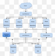 Alfresco Docs - Vertical png