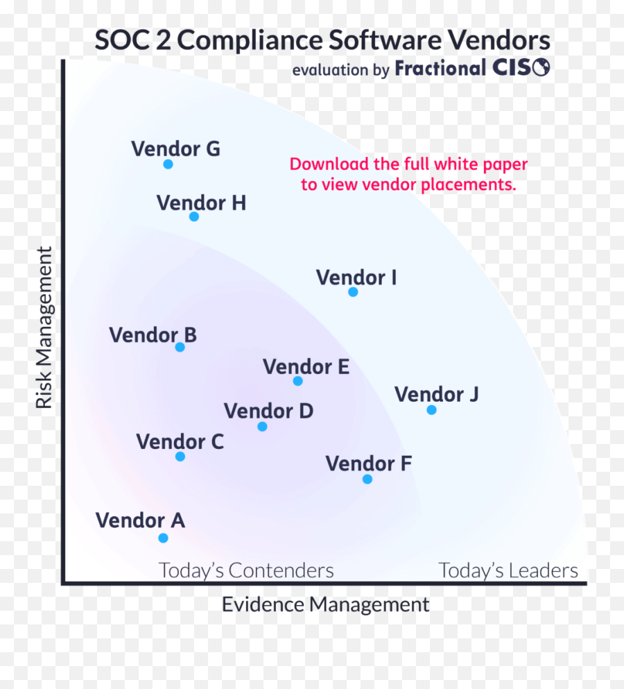 Comparing Soc 2 Compliance Software Vendors - Fractional Dot Png,Tutorial: Comparisons Click On The Icon To View The Grammar Tutorial.