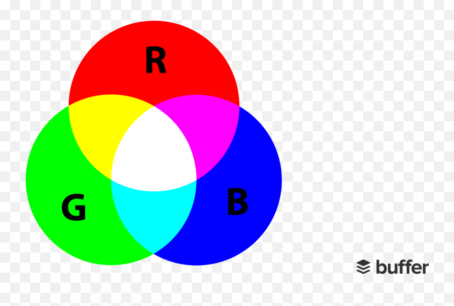Color Wheel Icon Png - White A Combination Of All Colors Rgb Color Wheel Photography,Color Wheel Png