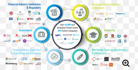 Cyberport Fintech Ecosystem - Global Entrepreneurship Week Png,Ecosystem Png