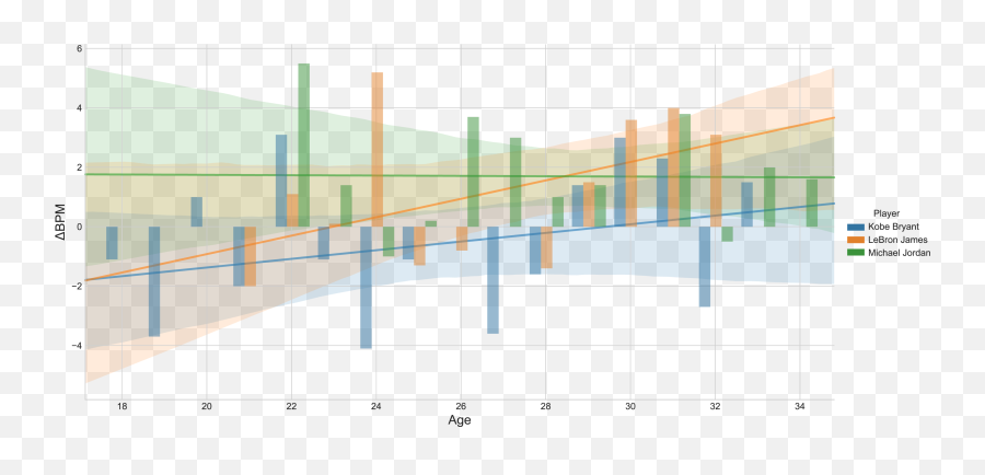 Playoff Lebron Nba Teams Have Gotten Smarter About Au2026 By - Diagram Png,Lebron Transparent