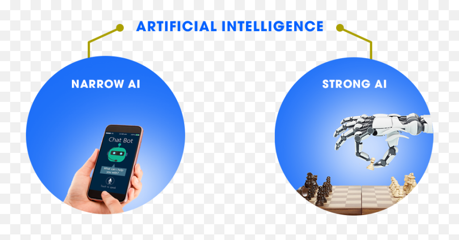 How Ai In Finance Can Turn Traditional Business Into Stand - Narrow Artificial Intelligence Png,Artificial Intelligence Png