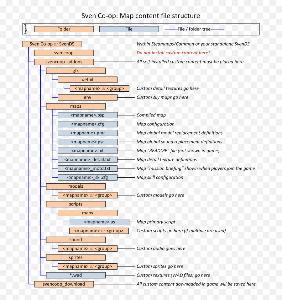 Sven Co Op Manual Running A Server Basic Installation Document Structure Mappint Png Player - nosteam Profile Icon
