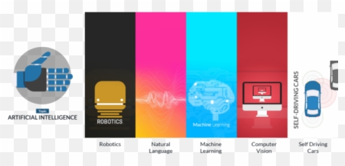 Download Hd Artificial - Sub Categories Of Learning Png,Ecosystem Png
