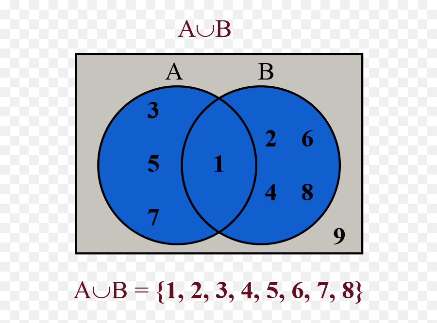 Venn Diagram Solved Examples Sets - Cuemath Smiley Face Clip Art Png,Transparent Venn Diagram