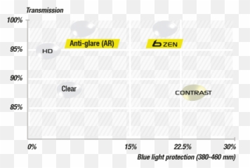 Bollé Safety Lens Technology Eye Protection - Vertical png