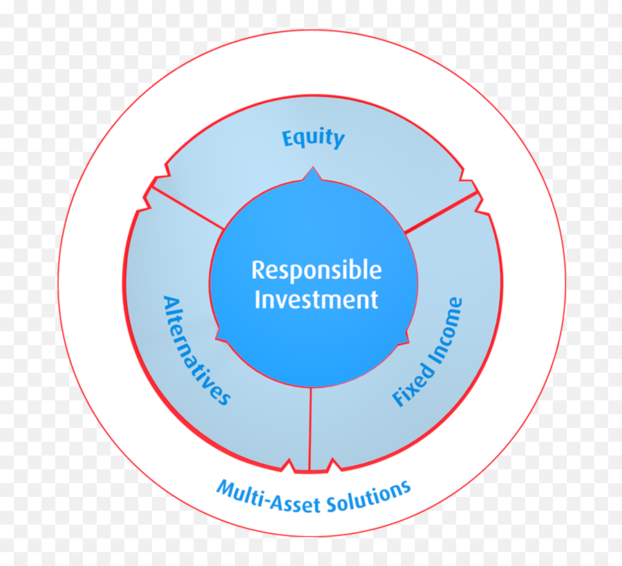 Responsible About Investment Boldly Grow The Good Bmo Gam - Dot Png,Bmo Png