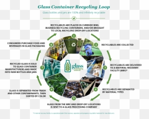 Glass Recycling Facts Packaging Institute Png Recycle Transparent