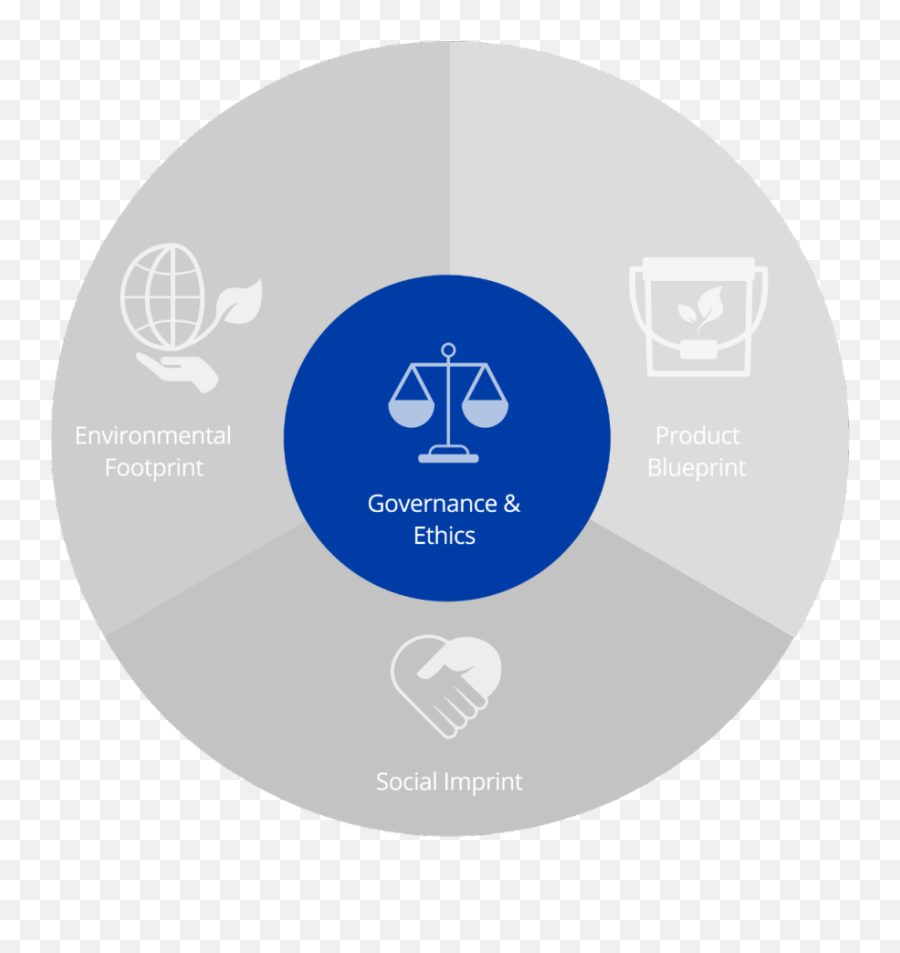 Governance U0026 Ethics - Dot Png,Accountable Icon