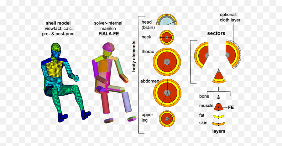 Simulation Software - Thermal Comfort Model Png,Abaqus Icon