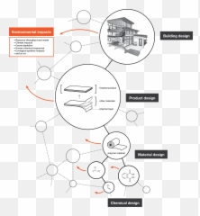 Green Design Tools Building Values And Politics Into - Chemical Material png