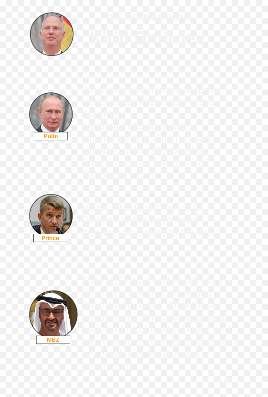 Muelleru0027s Web The Uae - Trump Connection Document Png,Putin Face Png