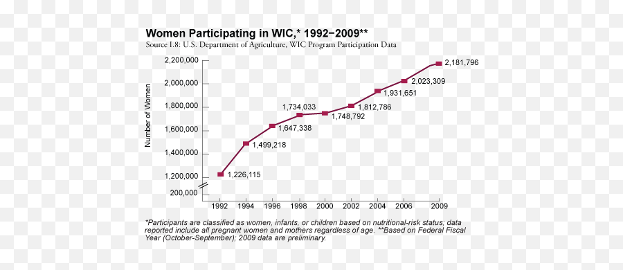 Women And Federal Nutrition Programs - Womenu0027s Health Usa 2010 Png,Classified Stamp Transparent