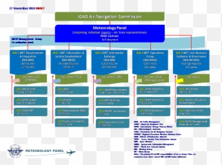 Working Groups Of The Panel - Screenshot Png,Panel Png