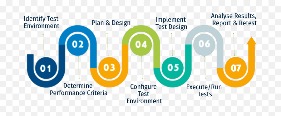 Salesforce Performance Testing Using - Sharing Png,Performance Testing Icon