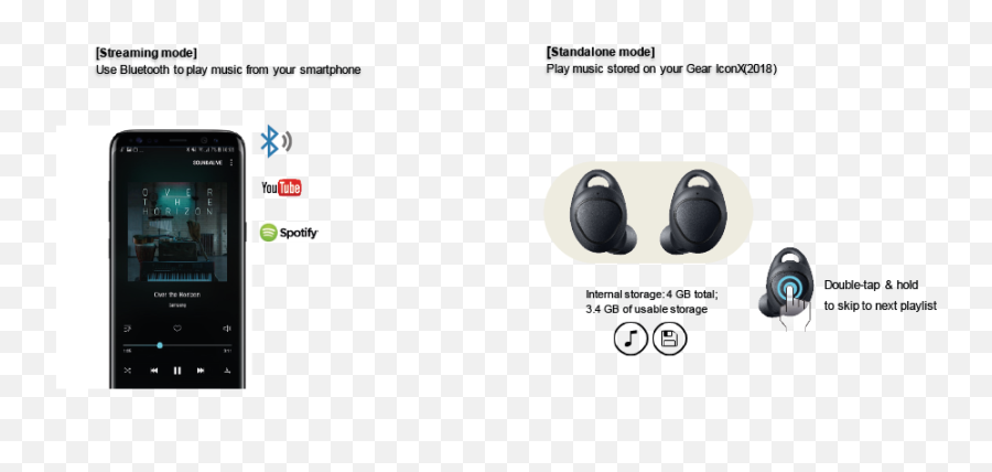 Samsung Gear Iconx Spotify Cheap Online - Nokia Png,Samsung Gear Icon Earbuds