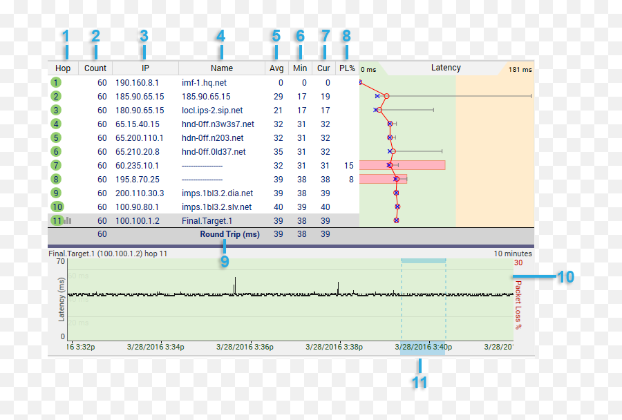 Trace Graph - Dot Png,Track And Trace Icon