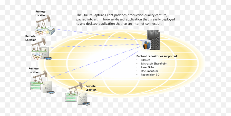 Quillix Data Capture Software User Friendly Consulting - Orbit Png,Laserfiche Icon