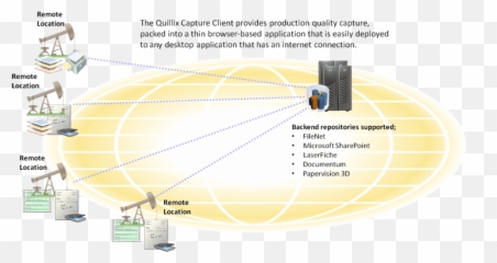 Quillix Data Capture Software User Friendly Consulting - Orbit png