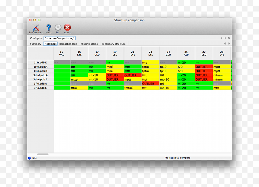 Comparing Related Structures In The Phenix Gui - Vertical Png,Pka File Icon