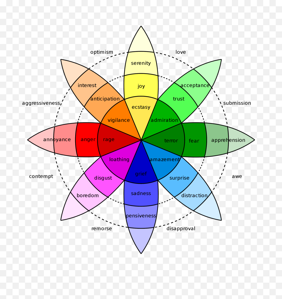 Library Of Color Psychology Svg Download Png Files - Chip Conley Emotional Equations,Psychology Png