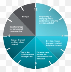 Measures - Covid 19 Time Management Png,Distress Png