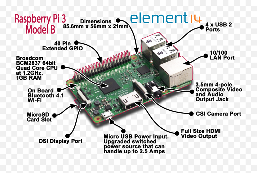 Theraspberrypi Png Raspberry Pi