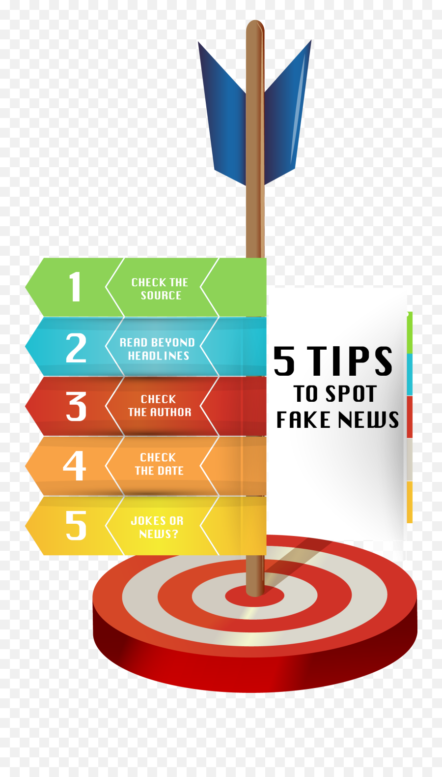 5 Tips To Spot Fake News - News Infographic How To Spot Fake News Png,Fake News Png