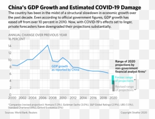 Economy Will Suffer A Double Whammy - Statistical Graphics png