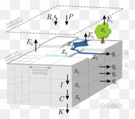 Mhm Mesoscale Hydrologic Model Item Opengms - png