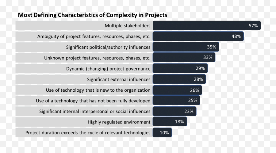 Monticello Consulting Group Breaking Down Complexity To - Language Png,Change Over Time Depth And Complexity Icon